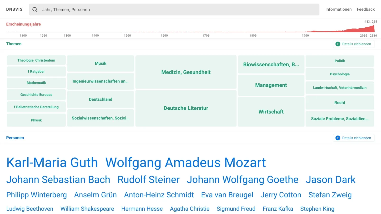 Screenshot des Forschungsprojekts "Visualisierung bibliographischer Daten und Inhalte"