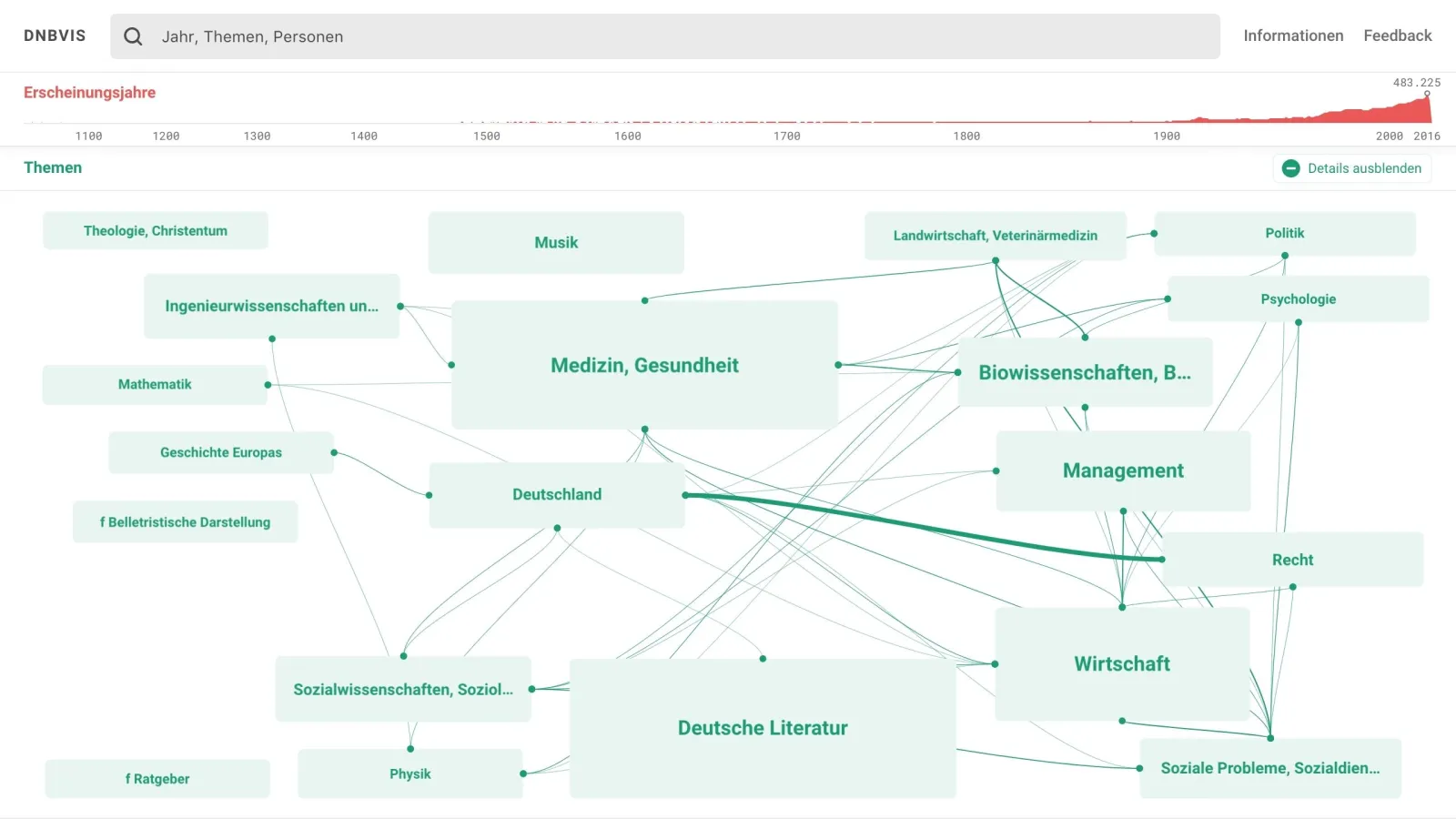 Screenshot des Forschungsprojekts "Visualisierung bibliographischer Daten und Inhalte"