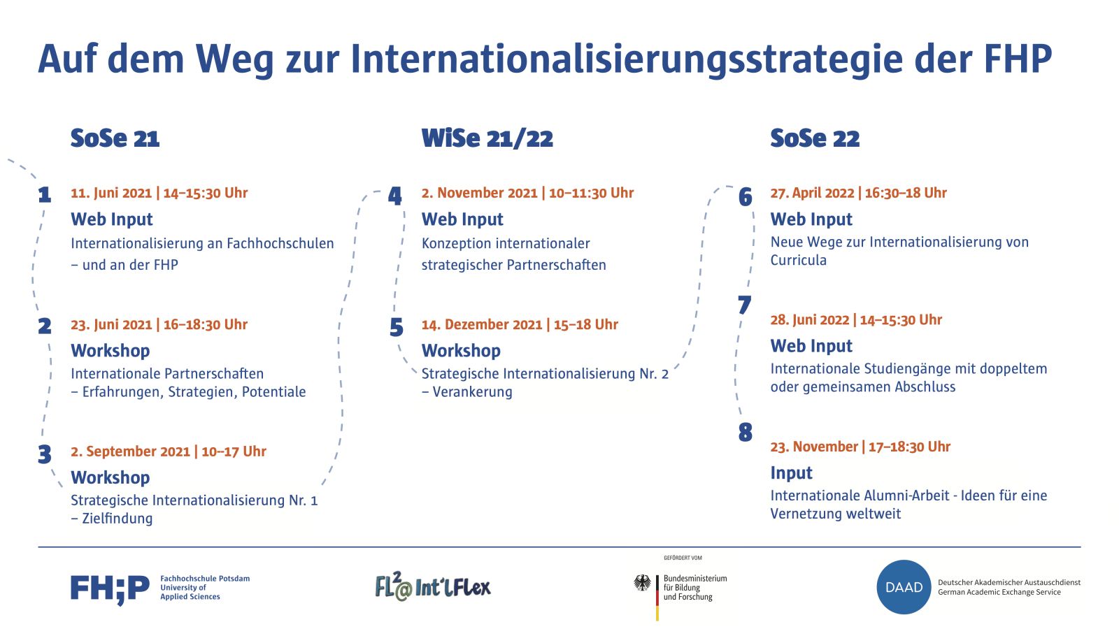 Terminübersicht, Workshops, Webinare, Internationalisierungsstrategie