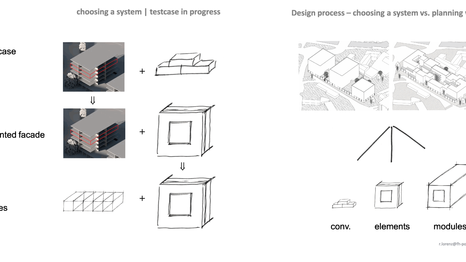 Beispiel-Folie aus Vortrag: grober Modul-Entwurf und Planung der Gebäudesysteme