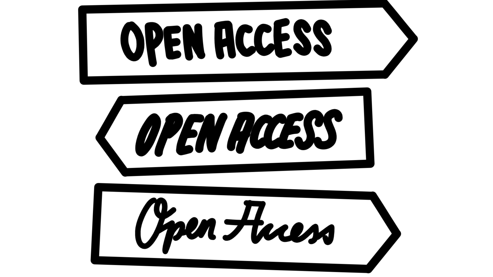 illustrierter Wegweiser mit der Aufschrift Open Access