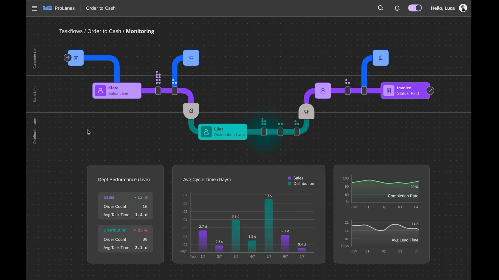 Screenshot des Projekts »ProLanes«