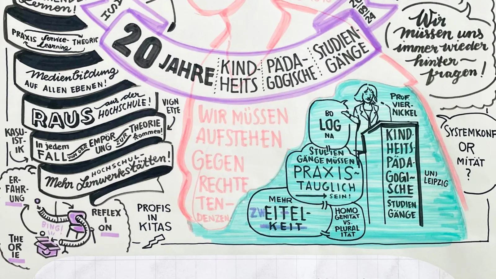 Graphik Recording zum 20-jährigen Jubiläum