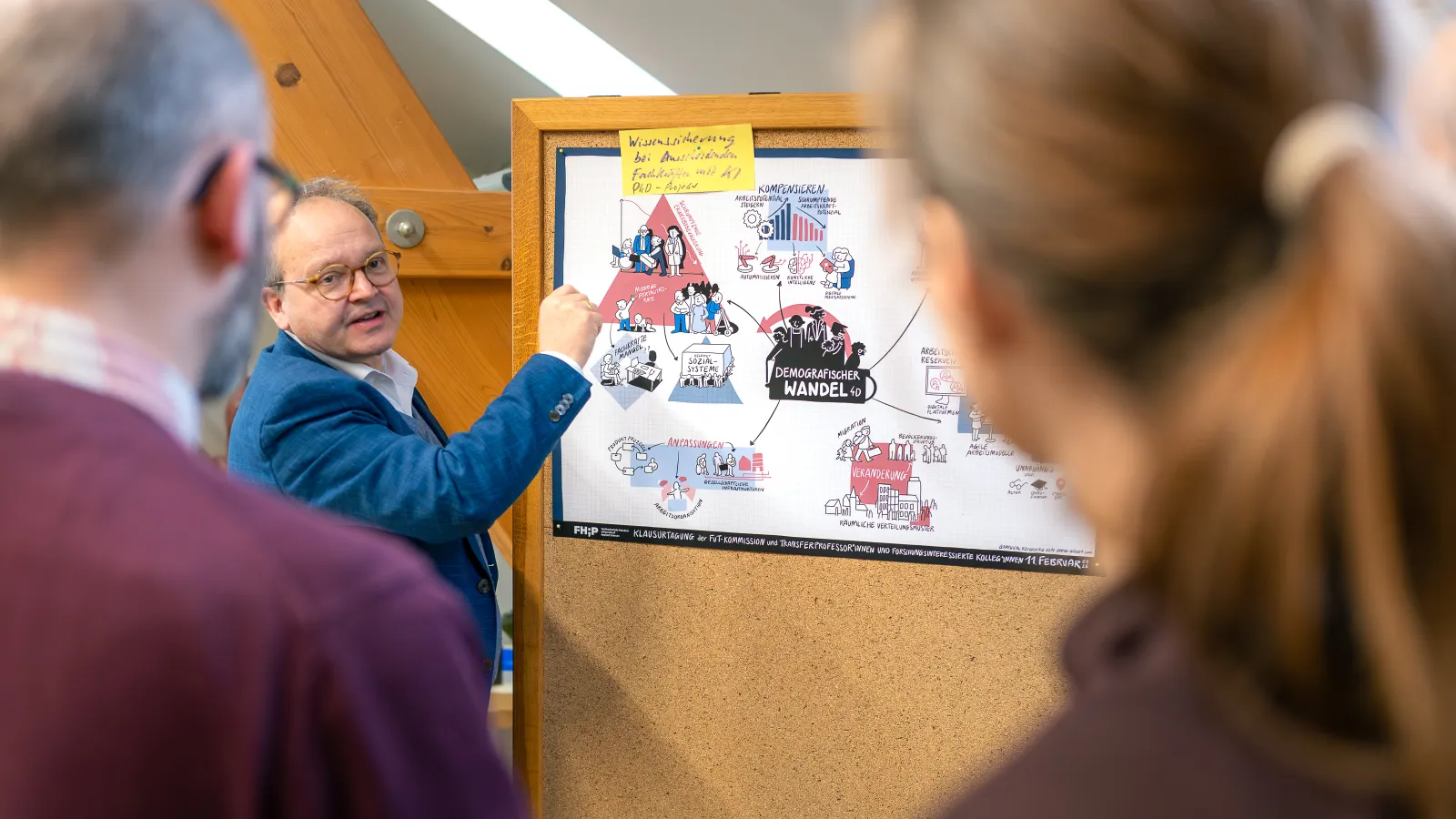 Foto der Klausurtagung der FuT-Kommission 2026, die Anfang Februar im Haus der Natur in Potsdam stattfand. Auf dem Foto sind Professor*innen und Mitarbeiter*innen zu sehen, wie sie ein im Vorfeld von der Designerin Anna Albert erstelltes Graphical Recording ergänzen. In der Zeichnung von Anna Albert geht es um eines der 4 D's, Dekarbonisierung, Demografischer Wandel, Digitalisierung und Dual Use