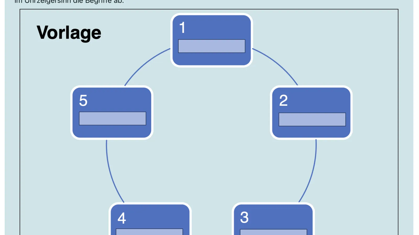 Ein Fallbeispiel einer Moodle DDB Frage mit einer zirkulären Grafik