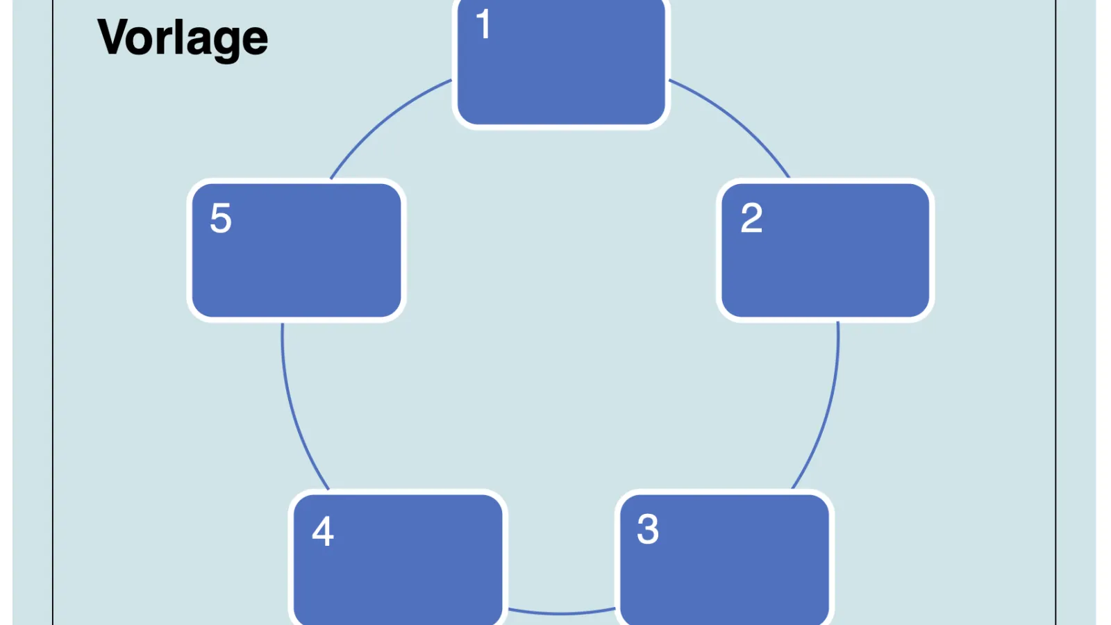 Ein Fallbeispiel einer Moodle DDM Frage mit einer zirkulären Grafik
