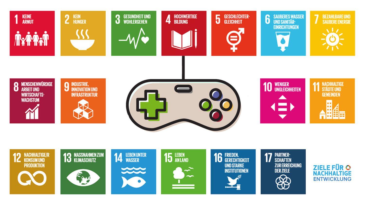 Grafische Darstellung der 17 Ziele für nachhaltige Entwicklung