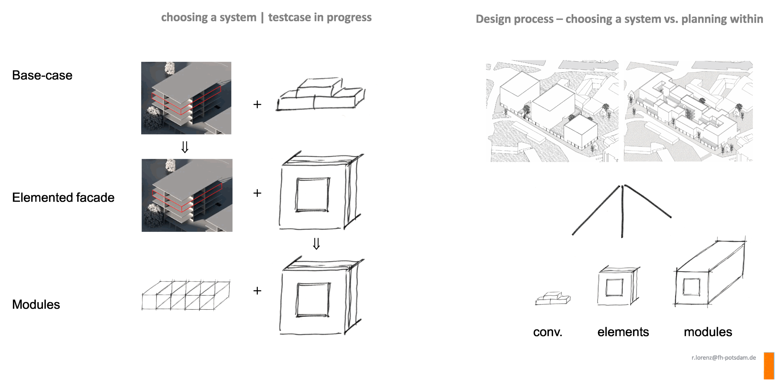 Beispiel-Folie aus Vortrag: grober Modul-Entwurf und Planung der Gebäudesysteme