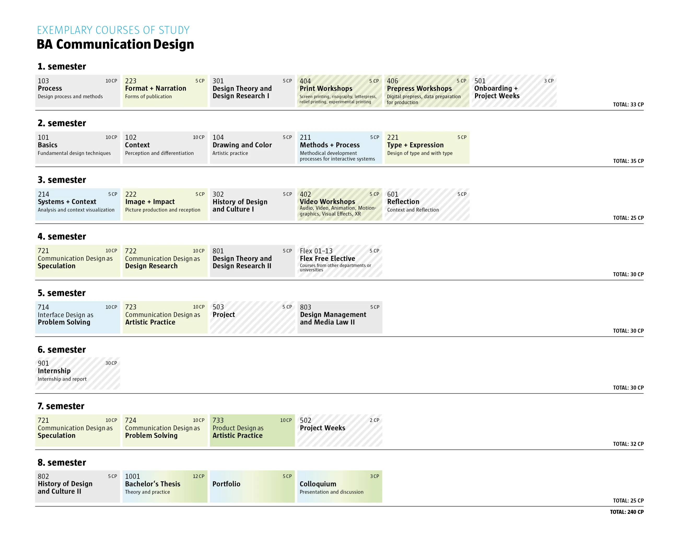 exemplary study programme in communication design 
