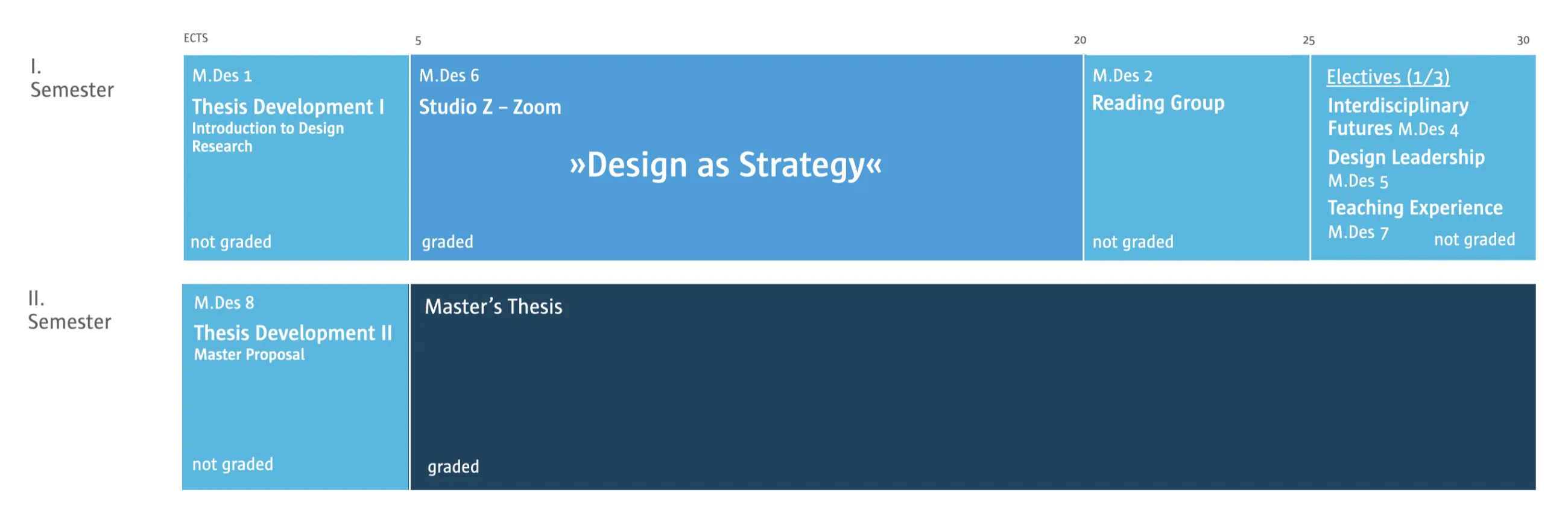 Study plan Master of Art Design for the two-semester programme