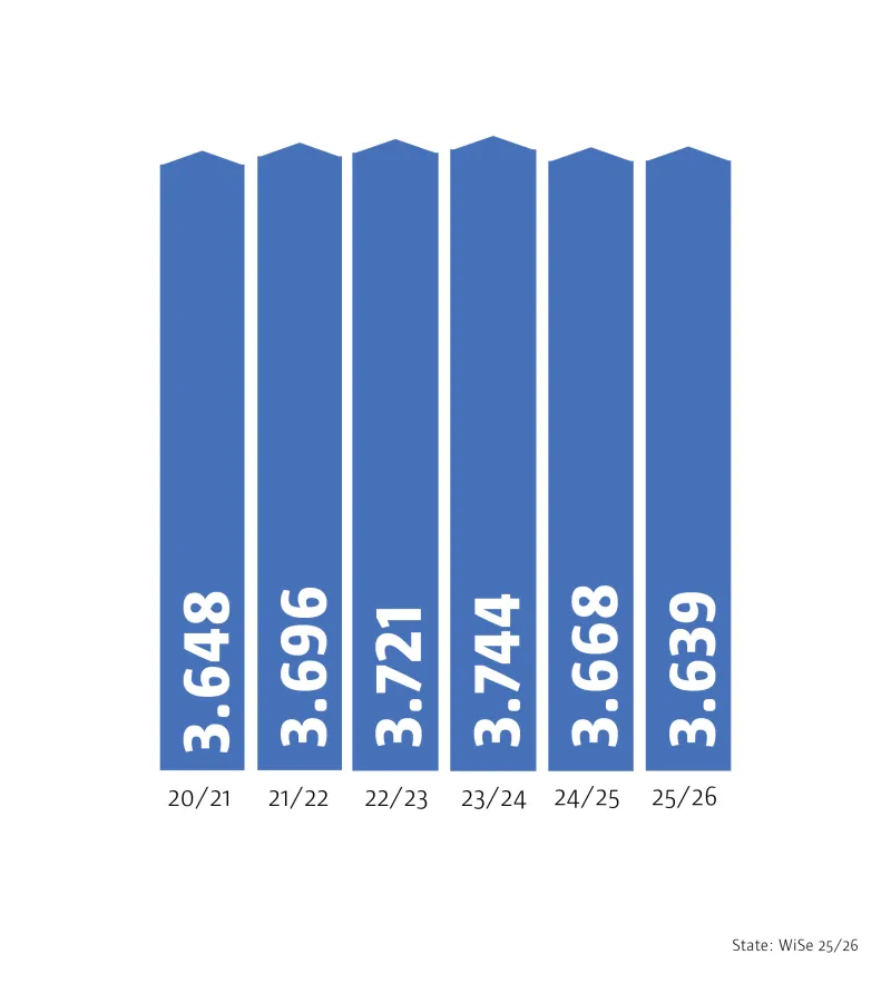 Infographic: Number of students