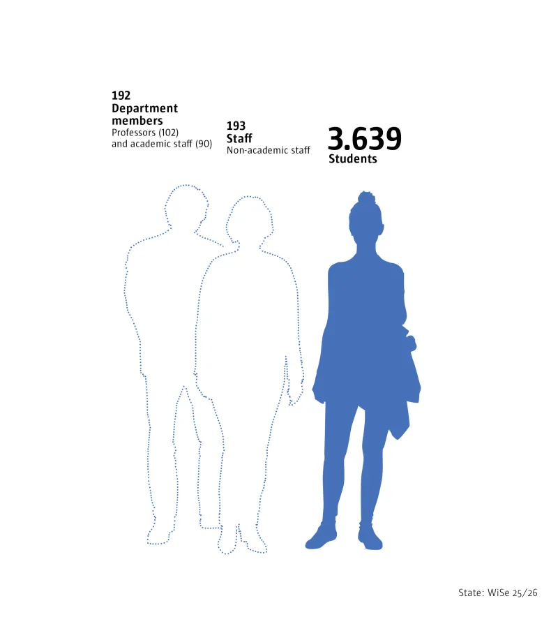 Infographic: Number of students and staff