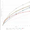 Reduktion Wasserdampfsorption von Lehmputzen
