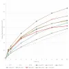 Reduktion Wasserdampfsorption von Lehmputzen